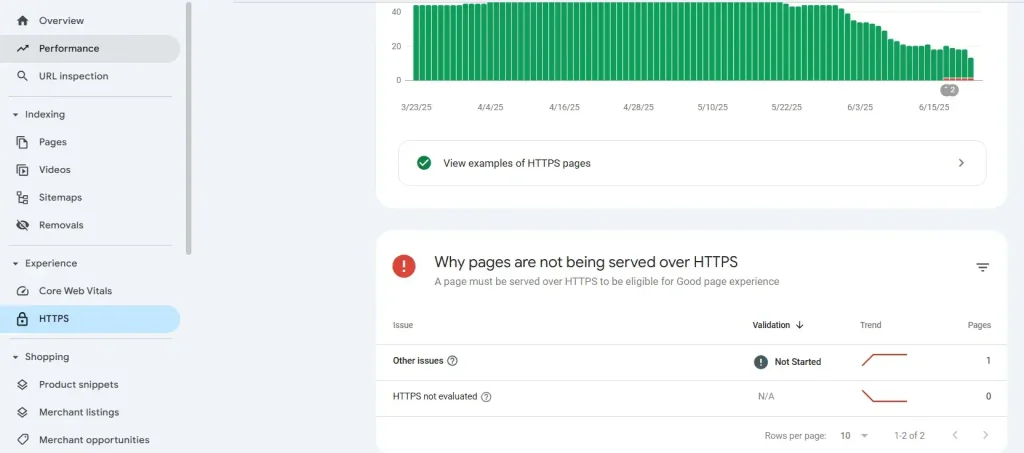 گزارش‌های Experience