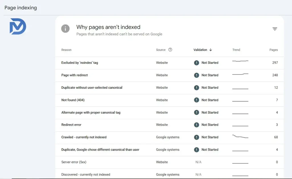 خطاهای ایندکس صفحات گوگل