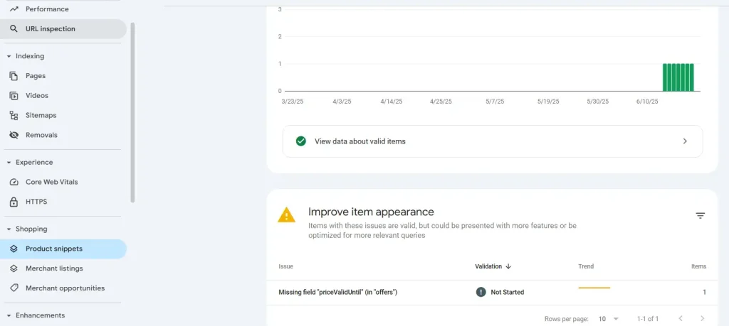 گزارش‌های Shopping